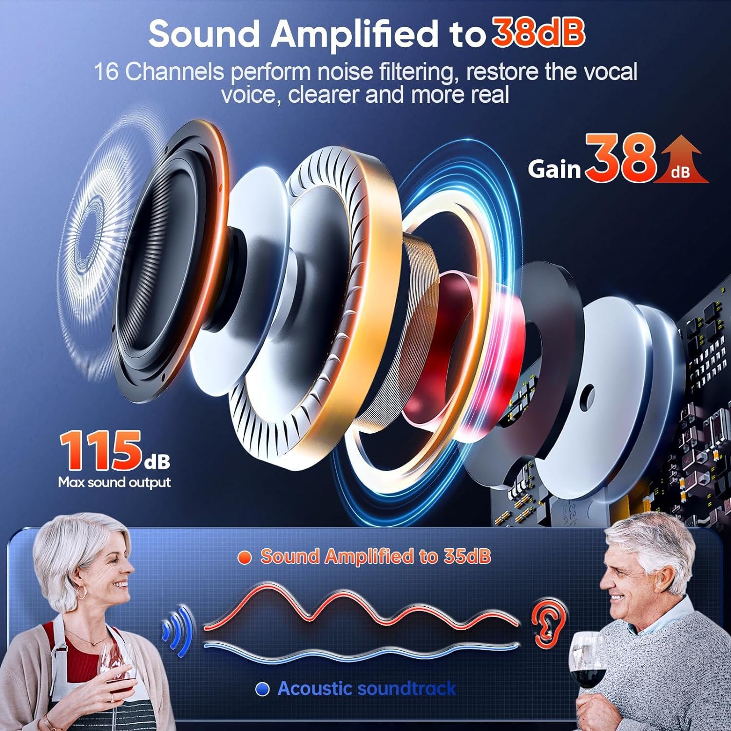 Hearing Aid Battle: Odotoino vs. True vs. Banglijian